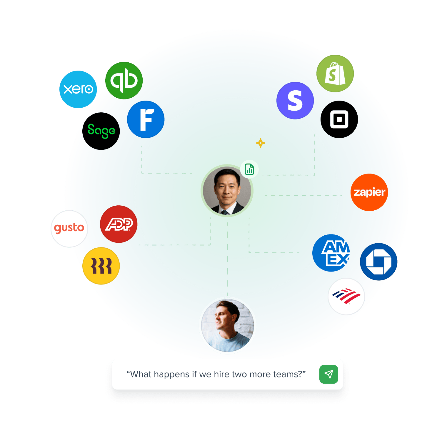 Integrations